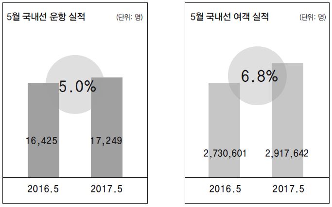 에디터 사진